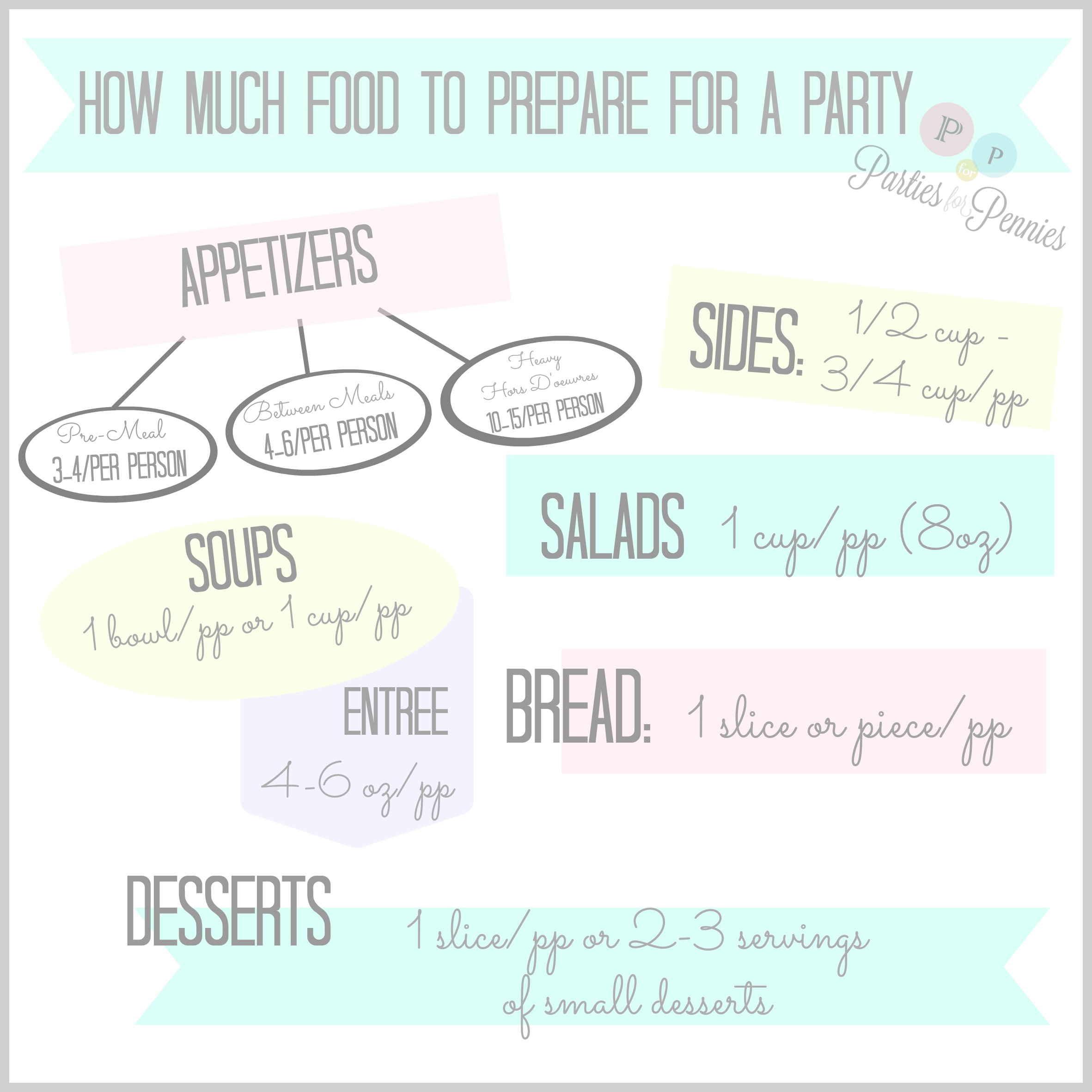 How To Prepare For A Party How Much Food to Prepare for a Party - Parties for Pennies